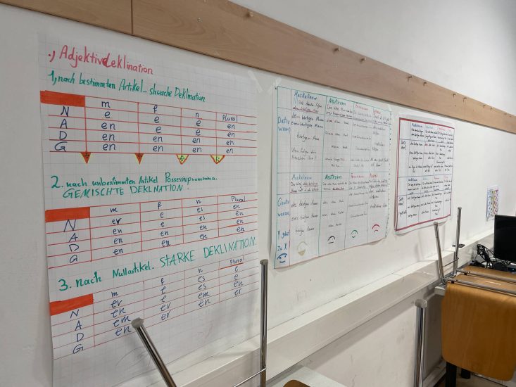 The following picture contains a classroom in which three different large sheets of paper are hanging on a wall, containing some of the first grammars [rules] newer German learners learn.